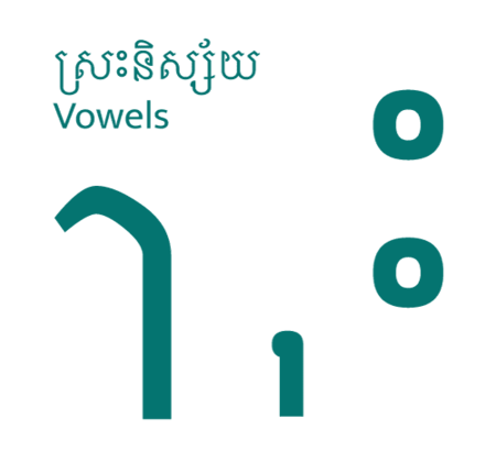 Vowels